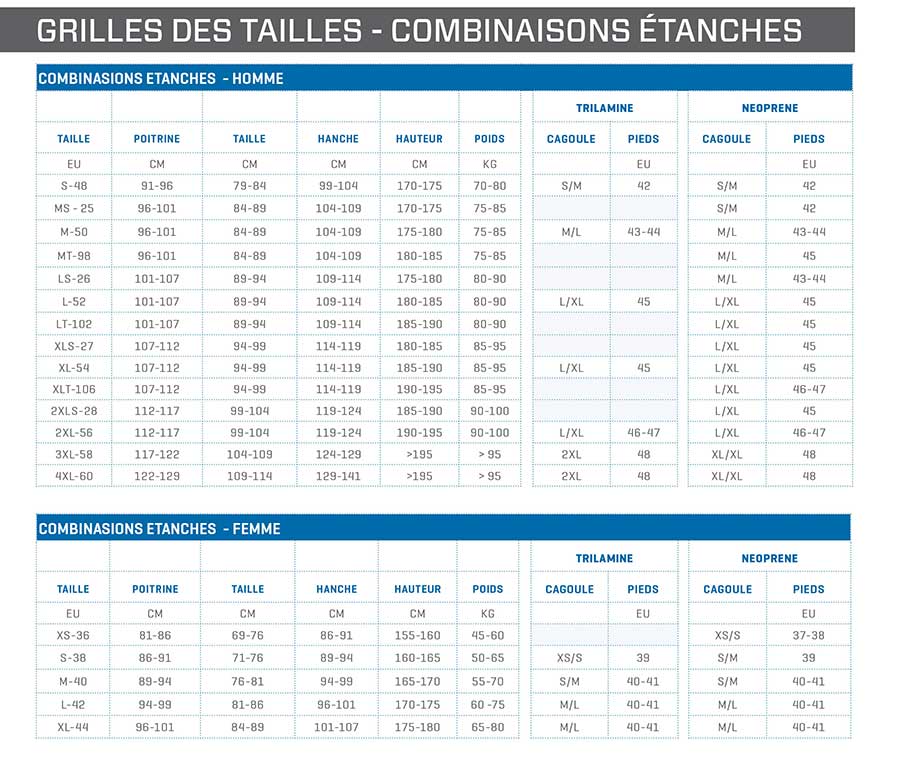 Scubapro guide tailles combinaison étanches